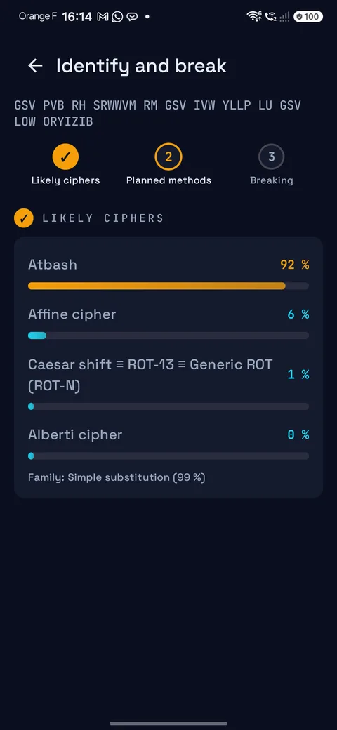 Likely ciphers with their percentage